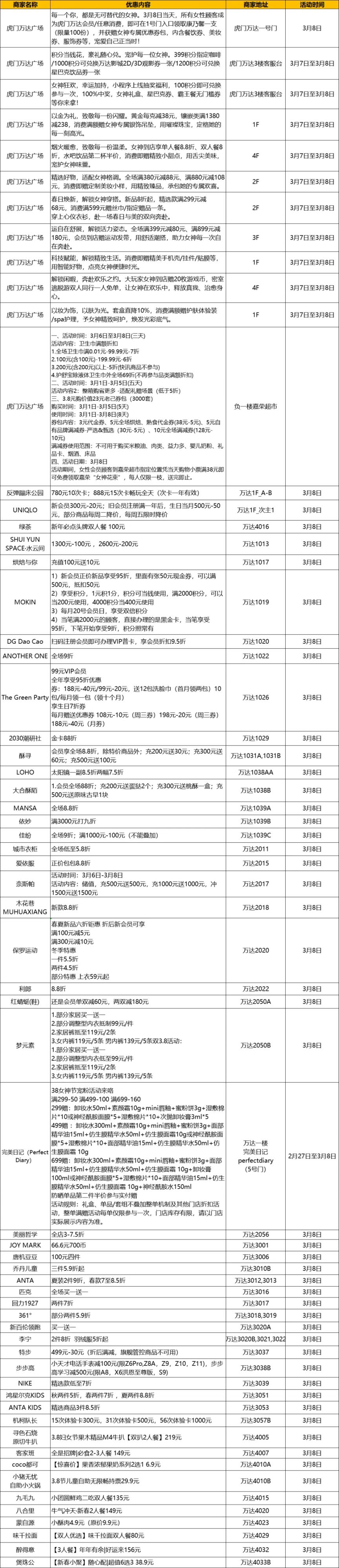 2026妇女节东莞潮in虎门产业联盟商家节日限定优惠汇总
