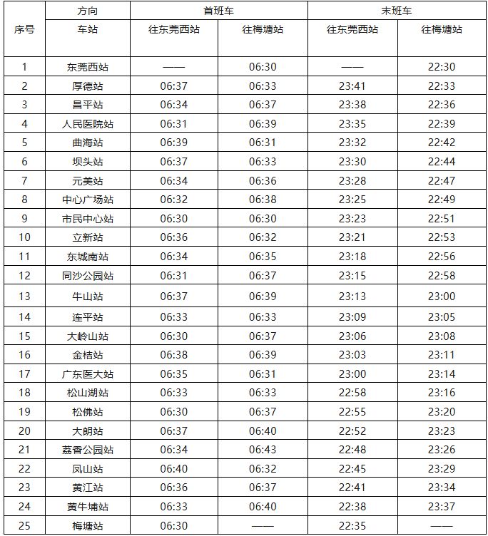东莞清明节地铁运营时间（1号线+2号线）