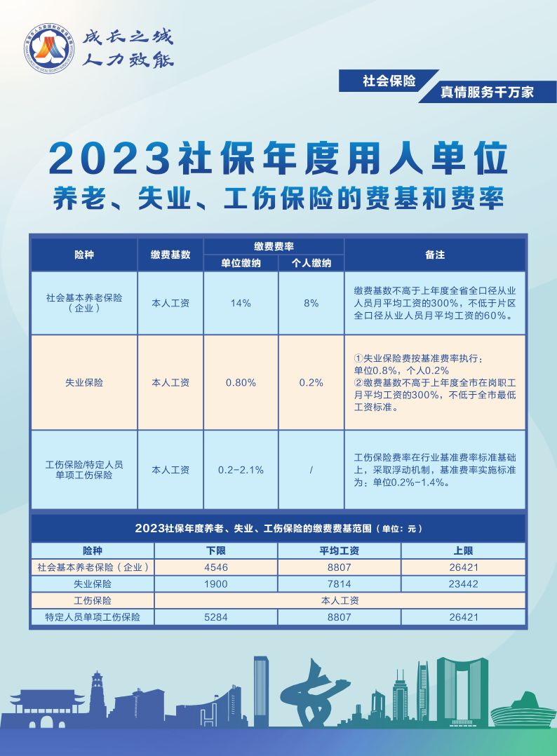 2024东莞社保缴费基数调整-莞事通
