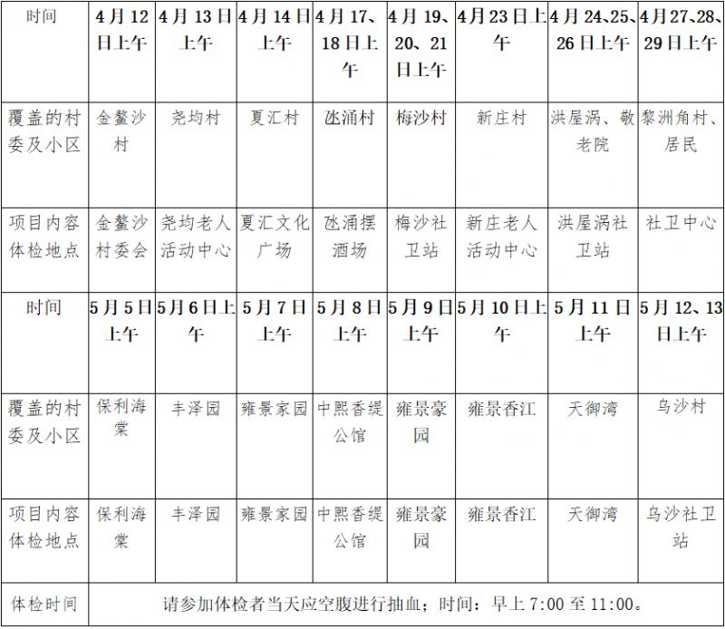 2023年东莞洪梅老人免费体检安排一览