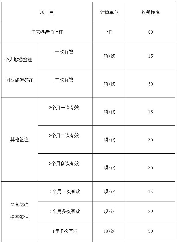 东莞港澳通行证办理全指南- 东莞本地宝