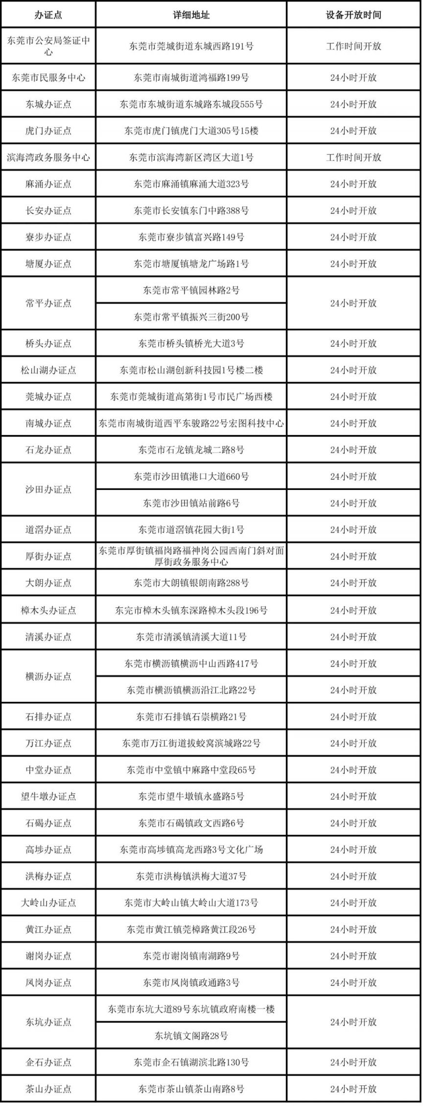 东莞港澳通行证个签办理指南