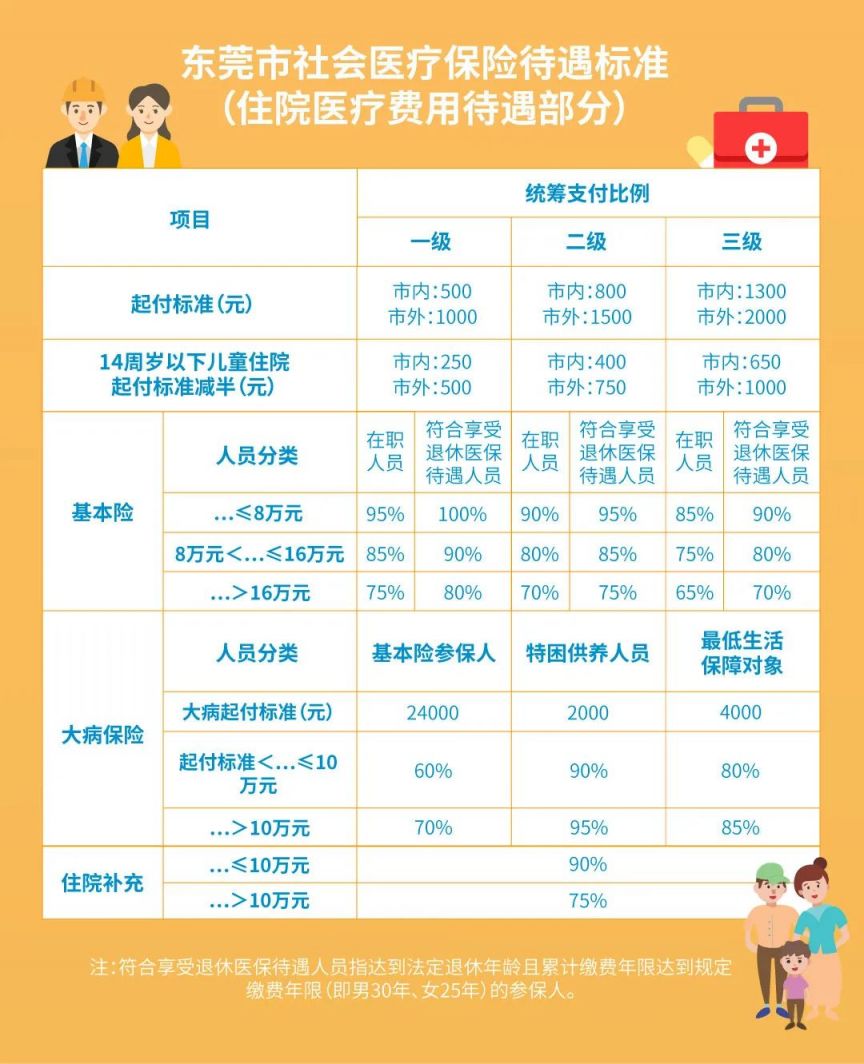 图片[4]-东莞医疗保险报销指南-莞事通