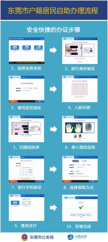东莞身份证自助机办证流程（附流程图）-莞事通