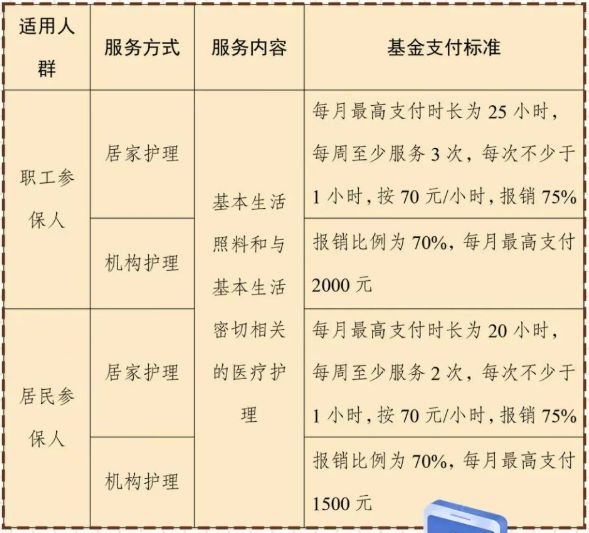 长期护理保险制度是什么？