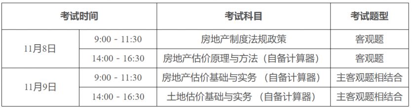 2025年广东房地产估价师职业资格报考指南