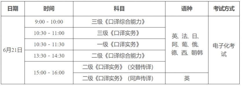 2025年度翻译专业资格（水平）考试报考指南（时间+条件+费用）