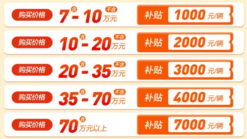 2026东莞松山湖一季度购车补贴活动（时间+标准+车企）
