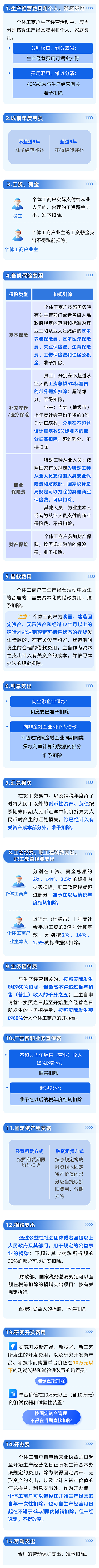 2025年度个人所得税经营所得汇算清缴扣除申报指南