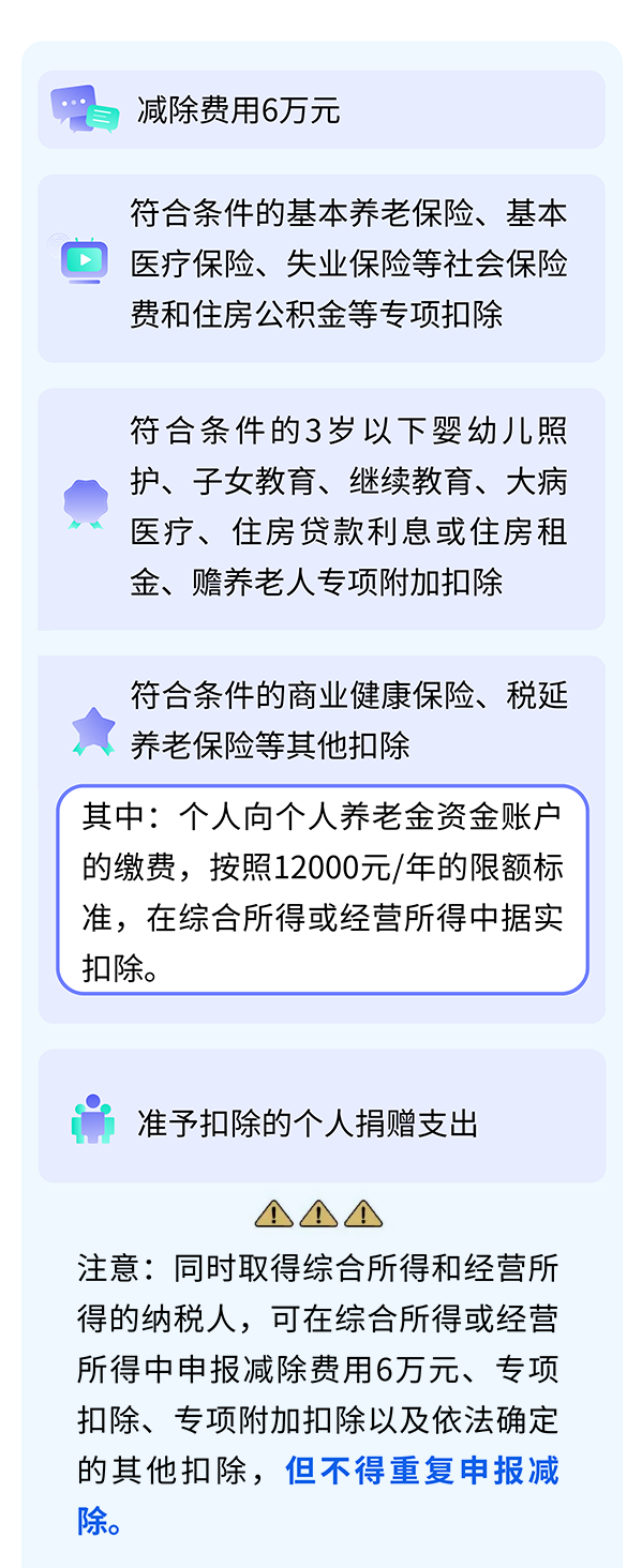 2025年度个人所得税经营所得汇算清缴扣除申报指南