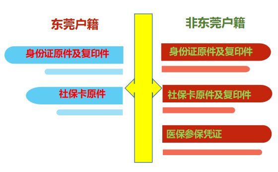 东莞市第八人民医院免费两癌筛查攻略（条件+时间+预约方式）