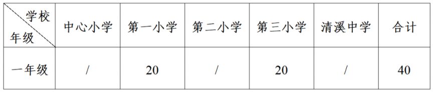 2023年东莞清溪镇中小学积分入学政策-莞事通
