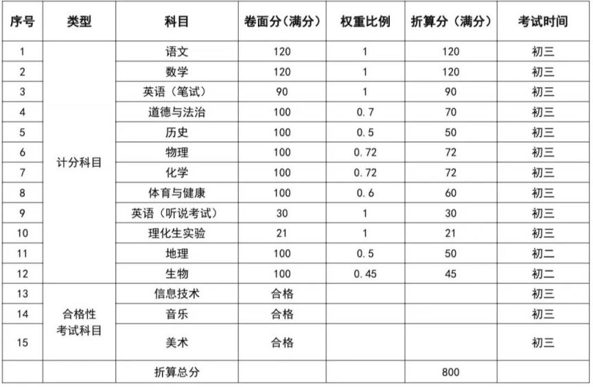 东莞中考查分系统是哪个？附官网入口-莞事通
