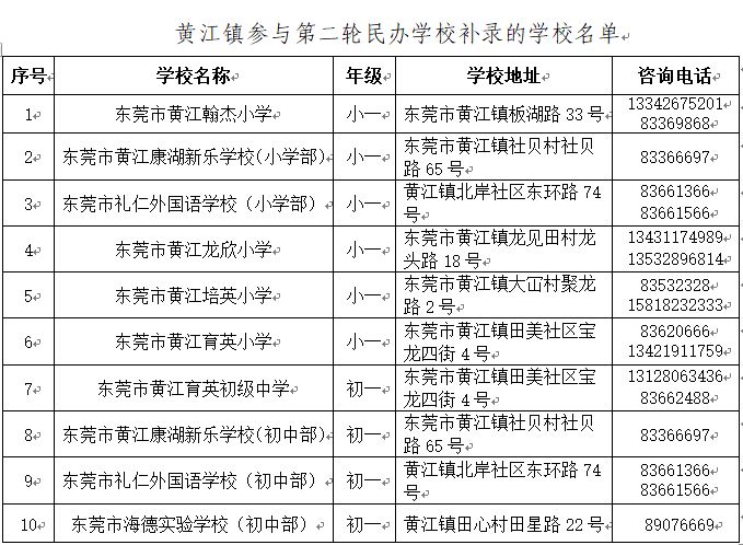 2023东莞黄江镇第二轮补录民办学校名单