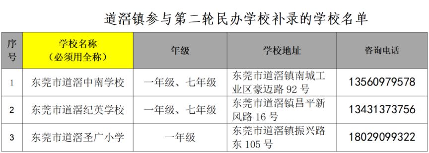 2023年东莞道滘镇民办学校第二轮补录安排