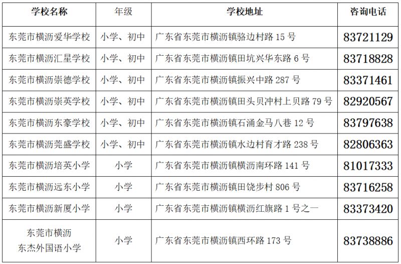 2023东莞横沥镇第二轮补录民办学校名单