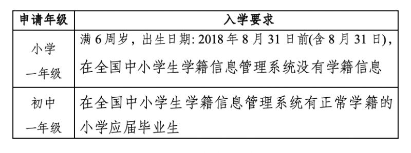 2024东莞常平镇外地户籍学生积分入学办理指南-莞事通