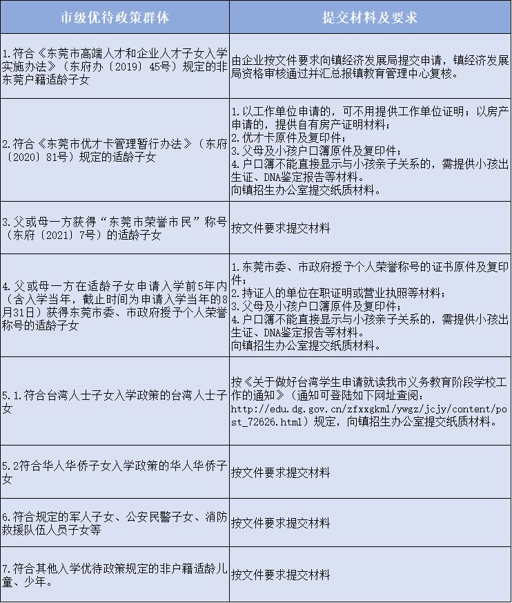 2024东莞大岭山镇义务教育入学办法
