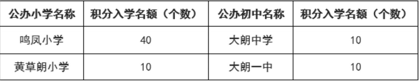 2024东莞大朗镇中小学招生入学公告