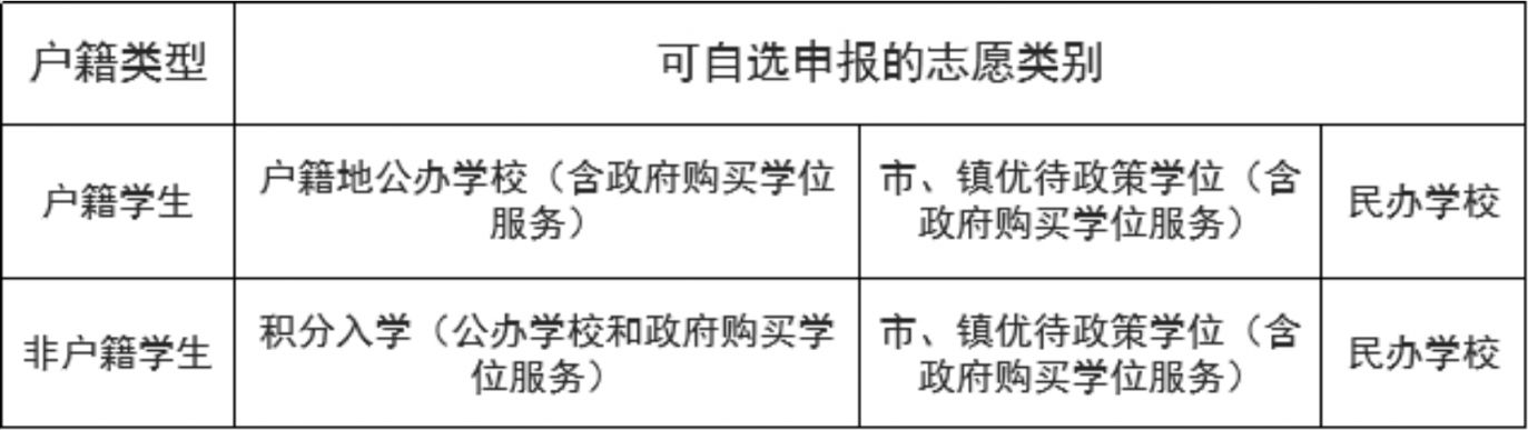 2024东莞大朗镇中小学招生入学公告