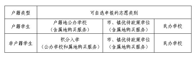 2024东莞沙田镇公办中小学秋季招生办法