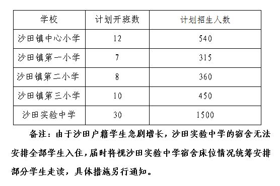 2024东莞沙田镇公办中小学秋季招生办法