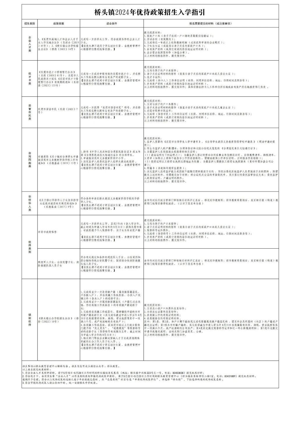 2024东莞桥头镇优待政策入学指引-莞事通