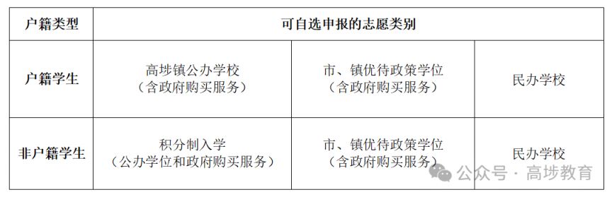 2024东莞高埗镇义务教育学校招生入学方案