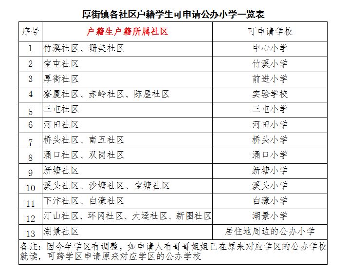 2024东莞厚街镇义务教育招生入学方案