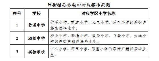 2024东莞厚街镇义务教育招生入学方案