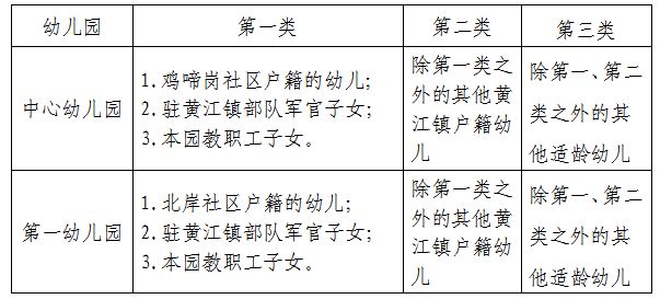 2025年秋季东莞黄江镇公办幼儿园招生报名对象