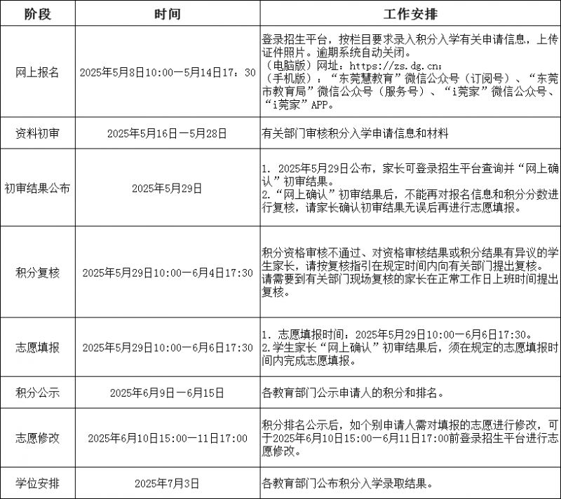 2025东莞积分入学公示时间