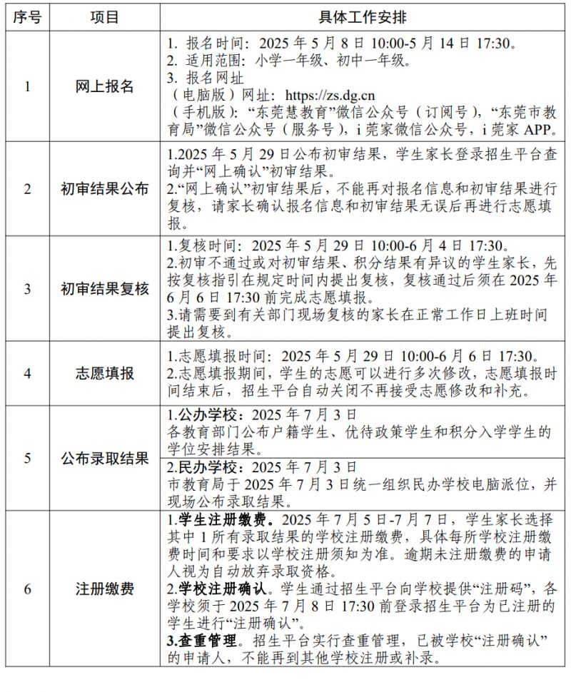 2025东莞义务教育招生报名初审结果公布时间