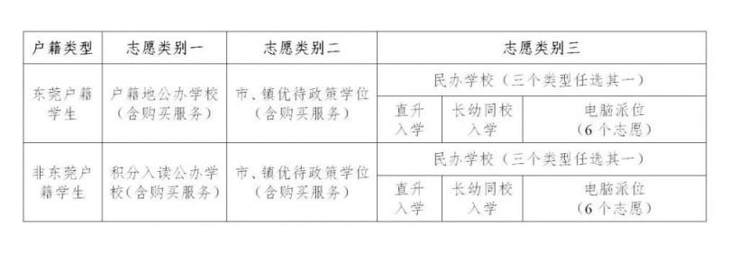2025东莞南城街道民办中小学秋季招生入学政策