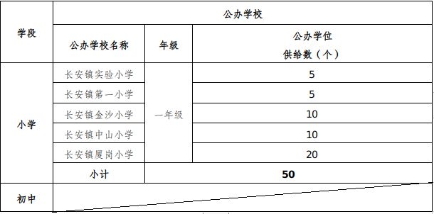 2025东莞长安镇非户籍适龄儿童少年积分入学安排