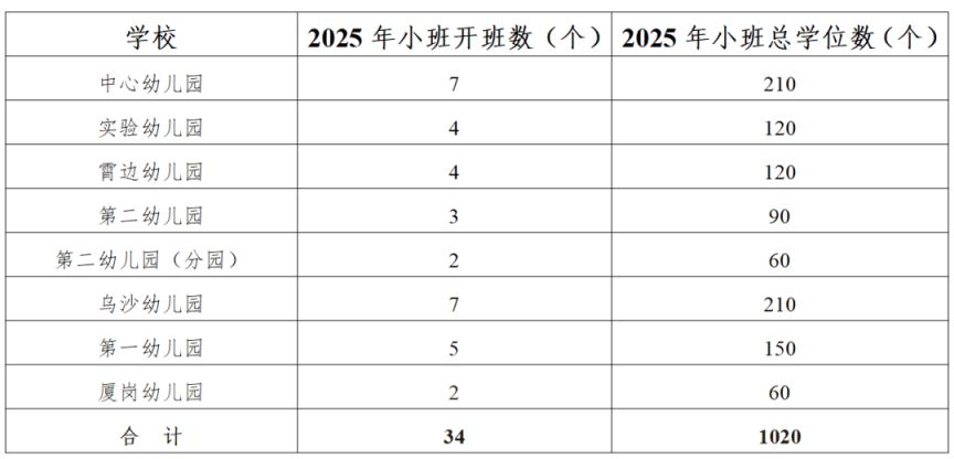 2025东莞长安镇公办幼儿园招生方案