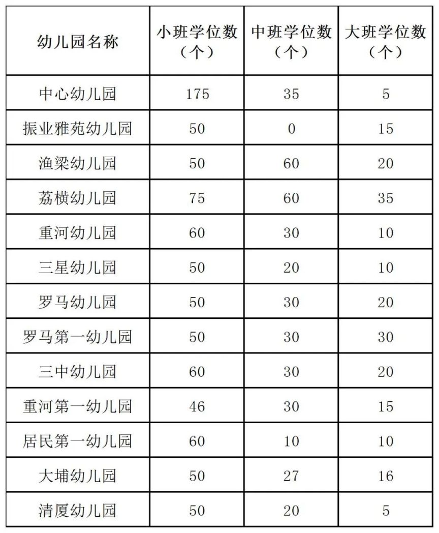 2025东莞清溪镇公办（集体办）幼儿园招生方案