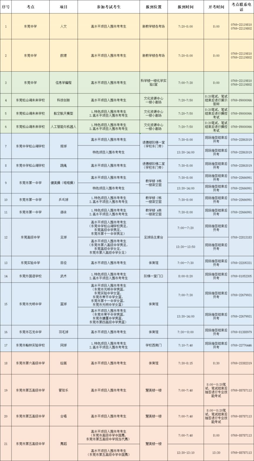 2025东莞普通高中自主招生高水平项目市考安排（时间+地点）