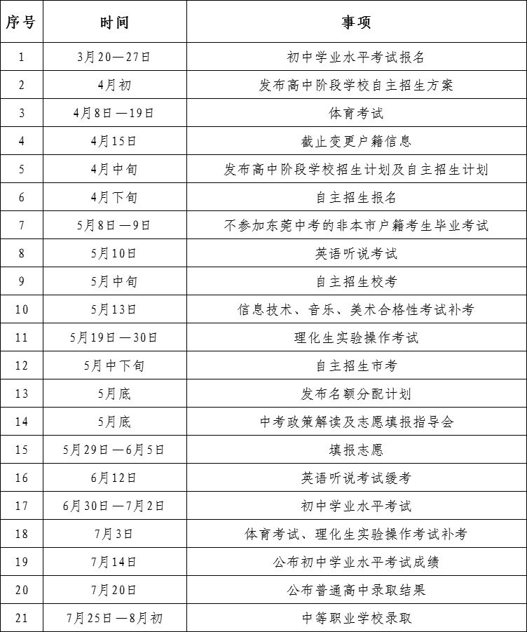 2025东莞中考工作日程安排时间表（最新）