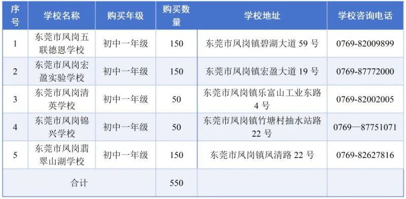 2025东莞凤岗镇政府购买民办学校学位公告