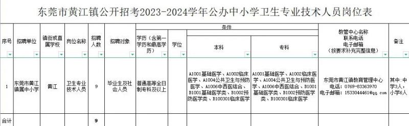 2-023东莞黄江镇公办中小学卫生专业技术人员招聘公告