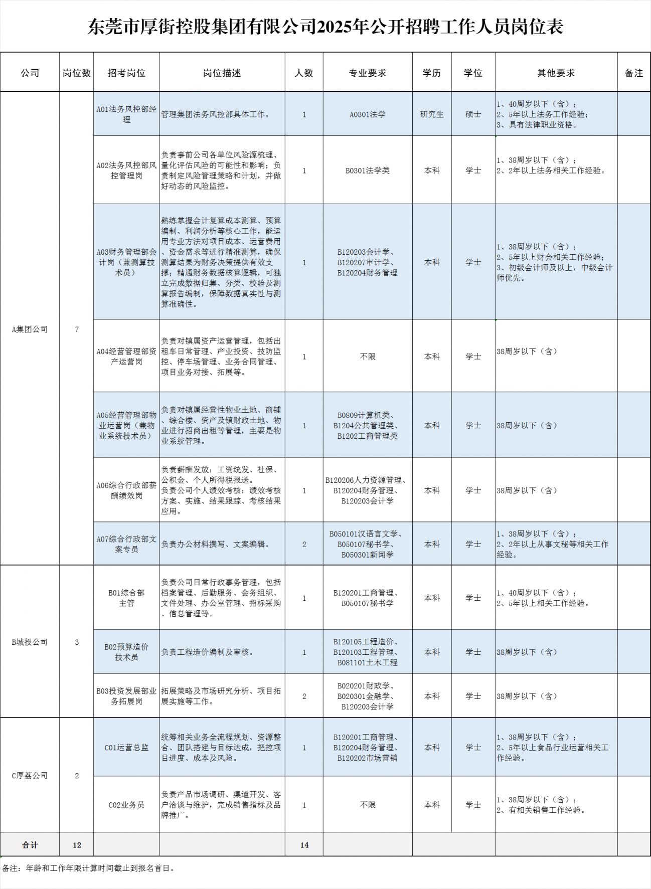 2025东莞市厚街控股集团招聘公告