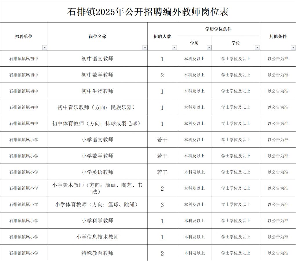 2025东莞石排镇教育管理中心编外教师招聘公告