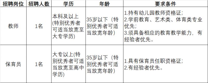 2025东莞麻涌镇中心幼儿园招聘公告