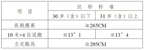 2026东莞公安局樟木头分局辅警招聘公告
