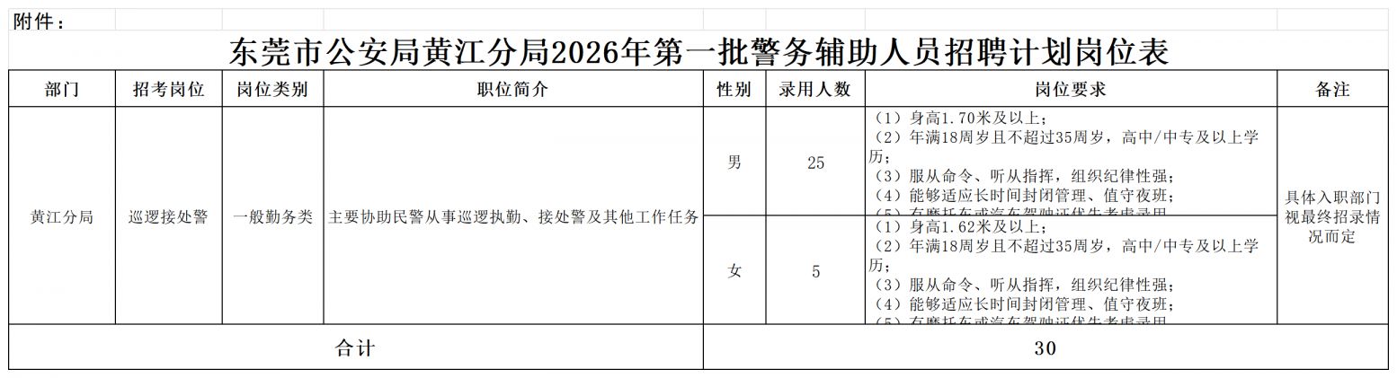 2026东莞公安局黄江分局辅警招聘公告