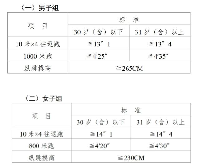 2026东莞公安局常平分局辅警招聘公告