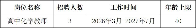 2026东莞万江中学教师招聘公告