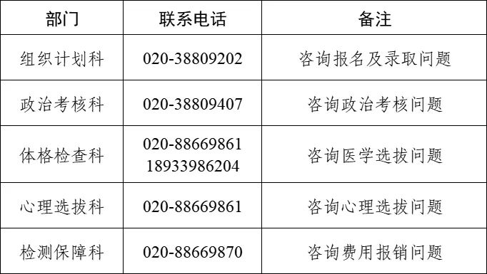 2026年度中南五省（区）空军招收飞行学员报名须知