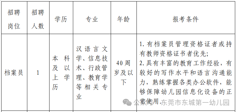 东莞东城第一幼儿园2026年春季公开招聘档案员公告